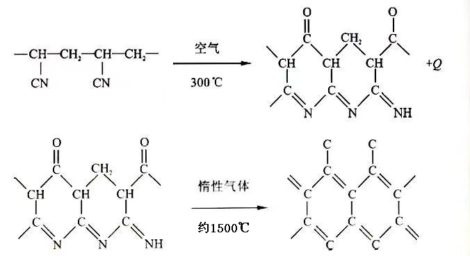 碳纖維氈碳化活化反應(yīng)式