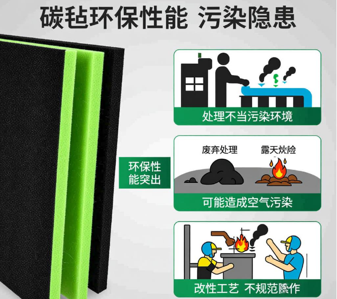 碳?xì)值沫h(huán)保作用